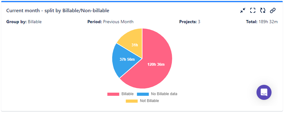 Worklogs Summary breakdown.png