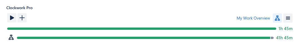 Time Spent in Hierarchy.png