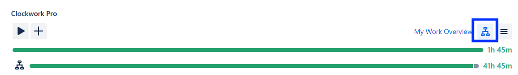 Time Spent in Hierarchy.png