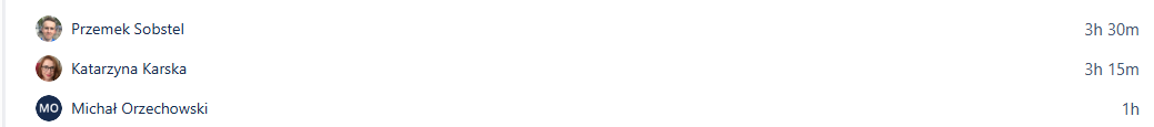 Time split by people.png